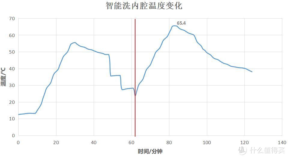 自动开舱+余温+热风+紫外线，最强烘干效果8套洗碗机还不了解一下？再也不用蹲点守候手动开舱门啦！