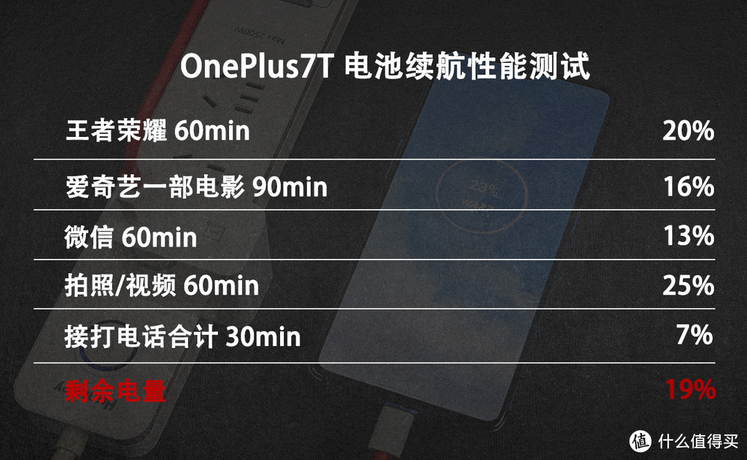 90Hz屏幕刷新真的好？从OnePlus 7Pro到7T，一加为何如此执着的剑走偏锋