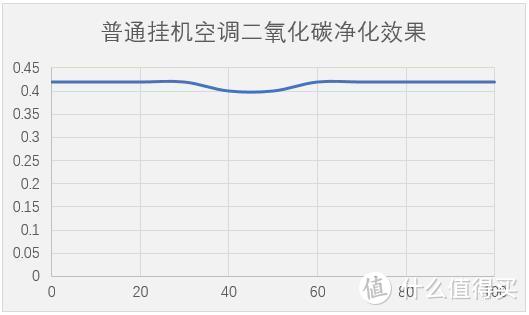 双重使命双重魅力！有了TA，让你在家享受大自然般的畅快呼吸