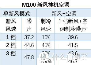 双重使命双重魅力！有了TA，让你在家享受大自然般的畅快呼吸