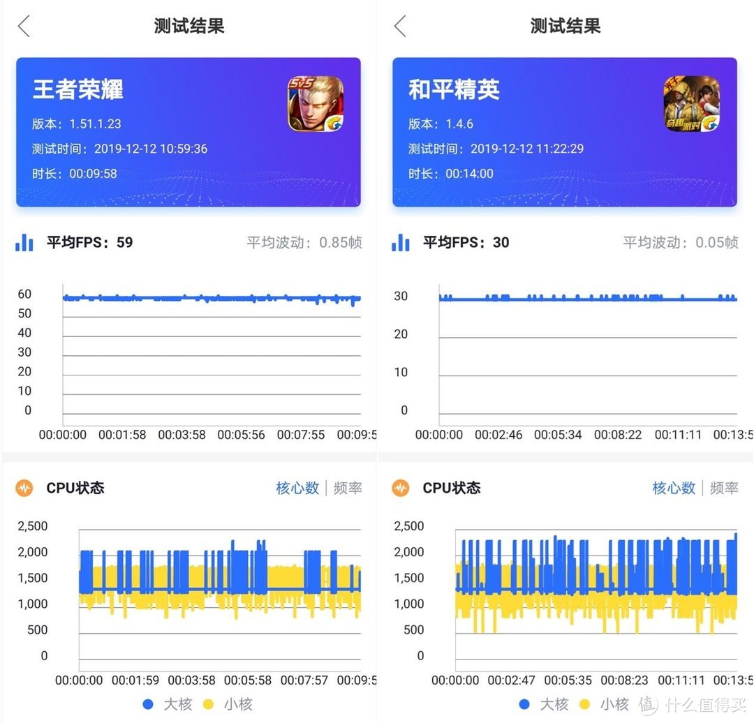 时尚外观+4800万后置四摄能否俘获年轻人的心？华为nova 6 SE评测