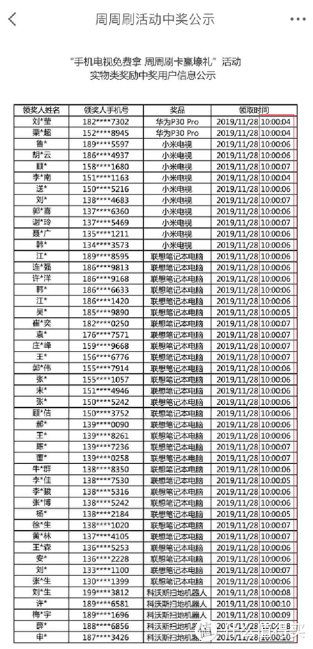 手把手教你玩透信用卡之盛京银行篇：2019年活动汇总