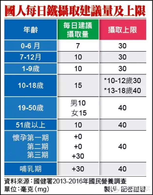 红糖红枣补血效果好？但真正补血的食物是它们