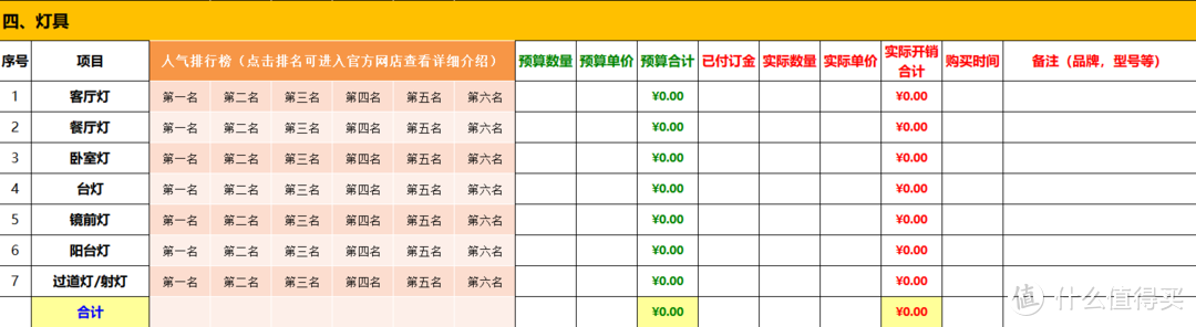 最全面新房装修预算表！超百万网友使用后一致点赞！