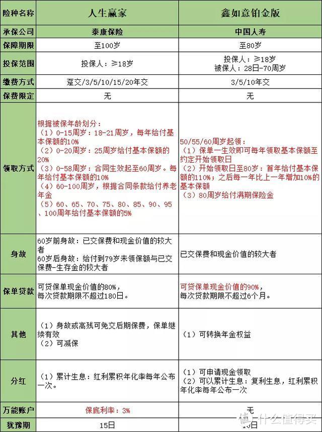 分红型年金险：2020年开门红，6家大公司，哪款值得买？