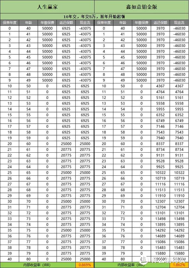 分红型年金险：2020年开门红，6家大公司，哪款值得买？