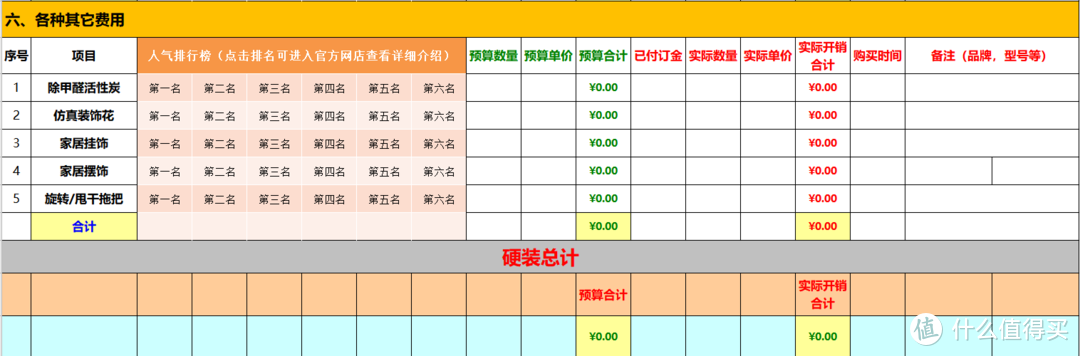 最全面新房装修预算表！超百万网友使用后一致点赞！