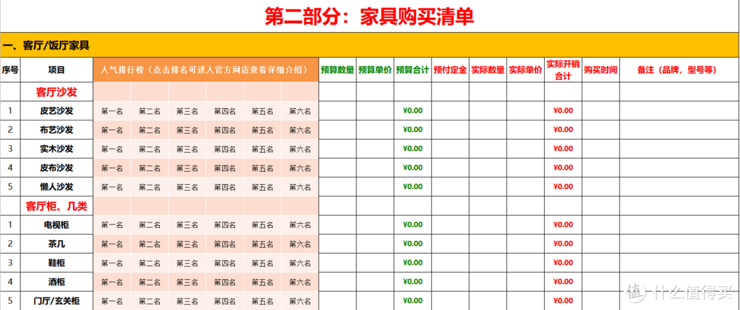 最全面新房装修预算表！超百万网友使用后一致点赞！