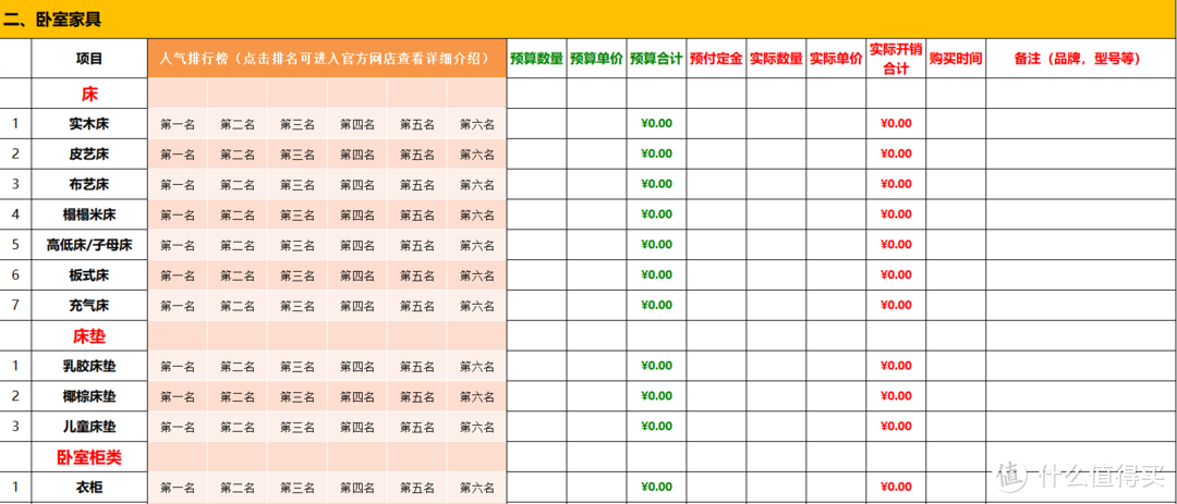 最全面新房装修预算表！超百万网友使用后一致点赞！