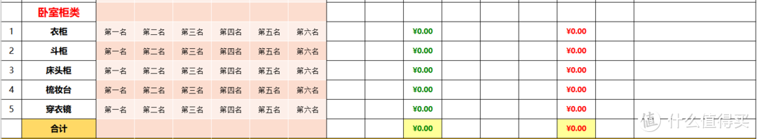 最全面新房装修预算表！超百万网友使用后一致点赞！