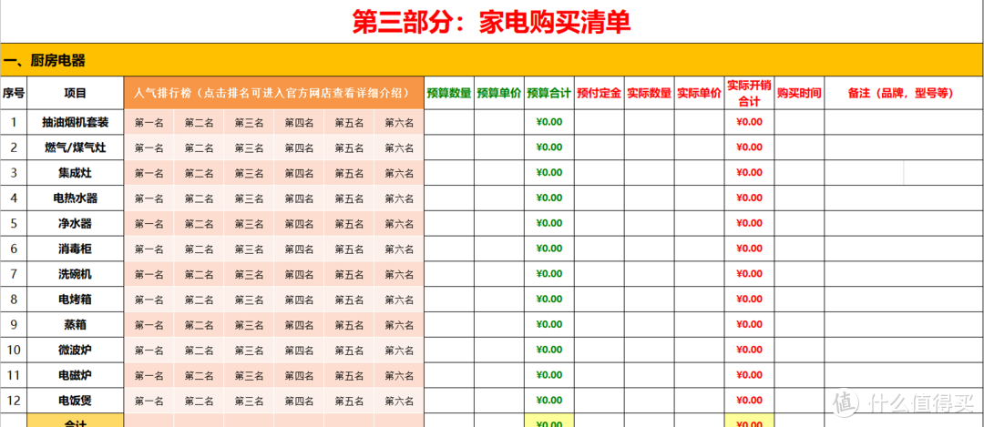 最全面新房装修预算表！超百万网友使用后一致点赞！