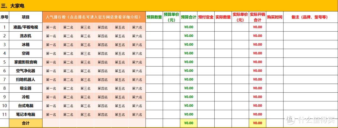 最全面新房装修预算表！超百万网友使用后一致点赞！