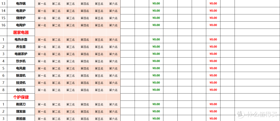 最全面新房装修预算表！超百万网友使用后一致点赞！