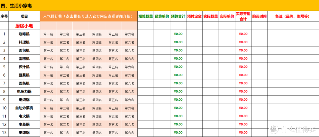 最全面新房装修预算表！超百万网友使用后一致点赞！