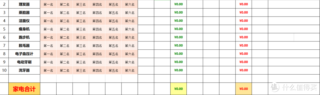 最全面新房装修预算表！超百万网友使用后一致点赞！