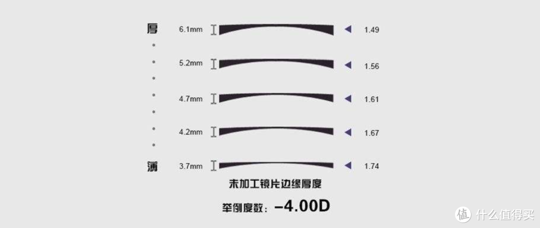 「眼镜选购指北」不知道怎么选购眼镜？对不起，这篇文章来晚了