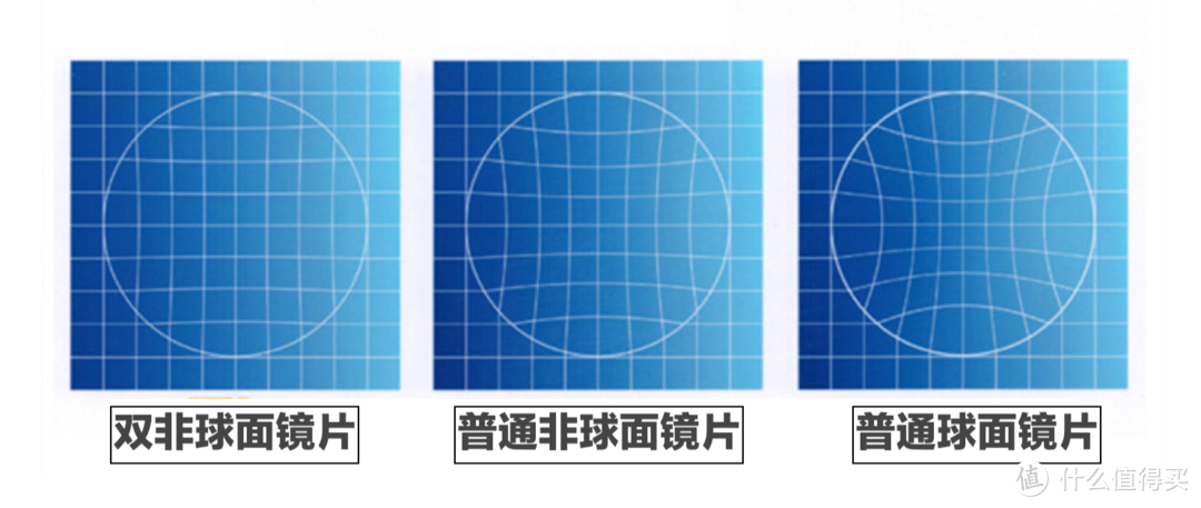 「眼镜选购指北」不知道怎么选购眼镜？对不起，这篇文章来晚了