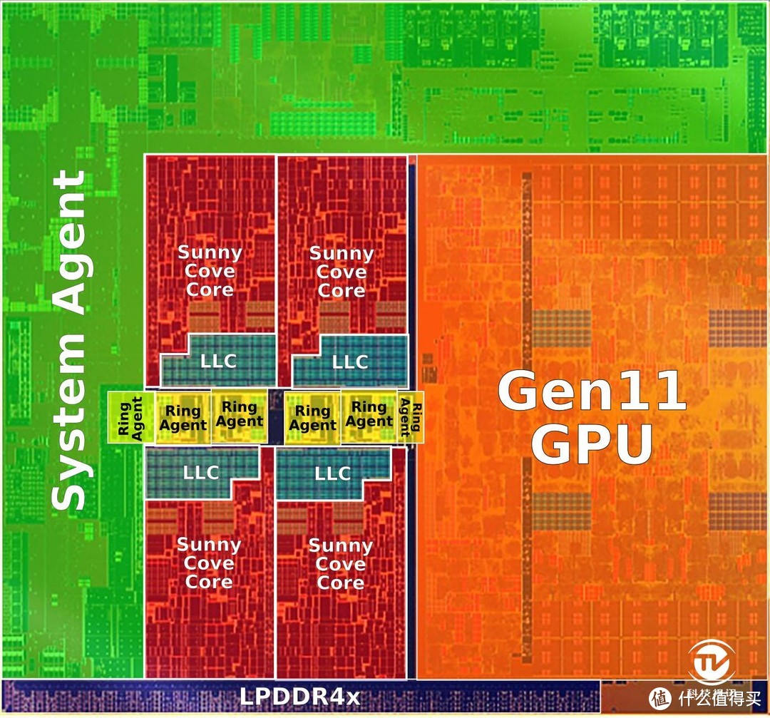 十代酷睿碾压Ryzen+ 微软Surface Laptop3双雄对决