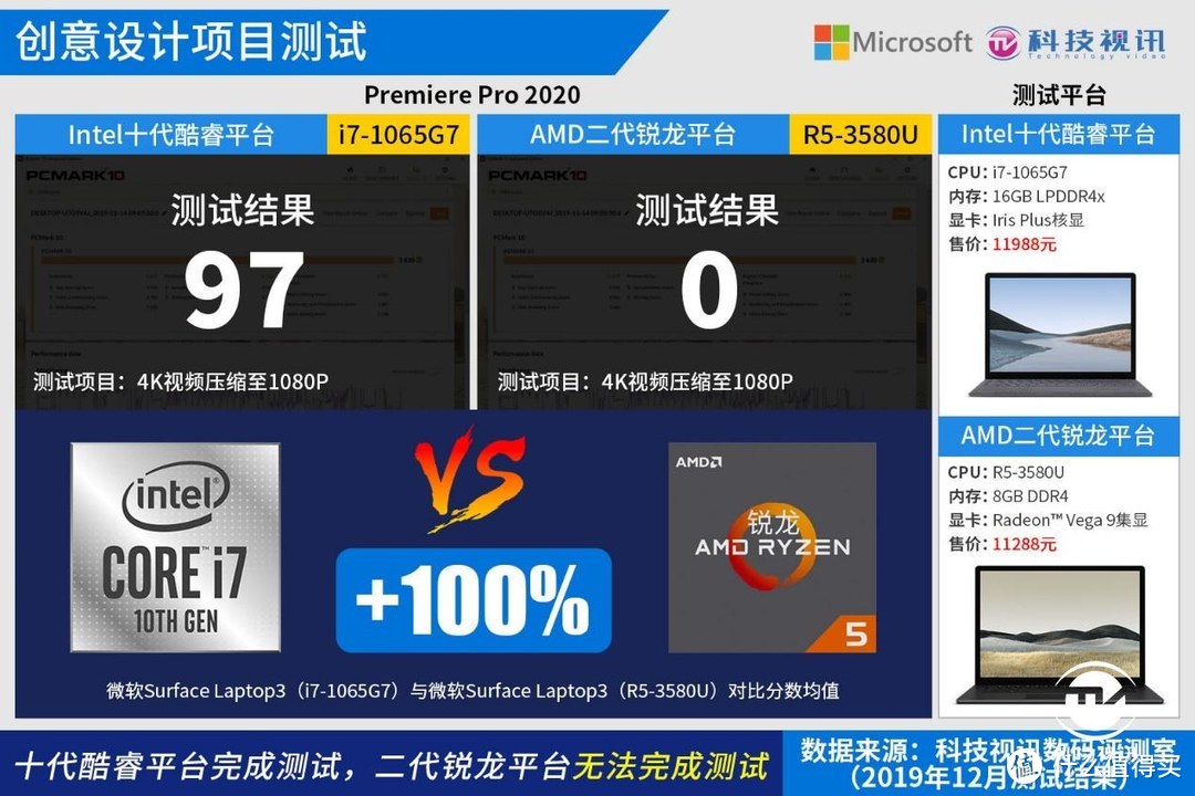 十代酷睿碾压Ryzen+ 微软Surface Laptop3双雄对决