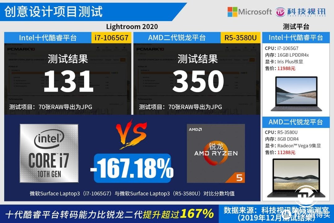 十代酷睿碾压Ryzen+ 微软Surface Laptop3双雄对决