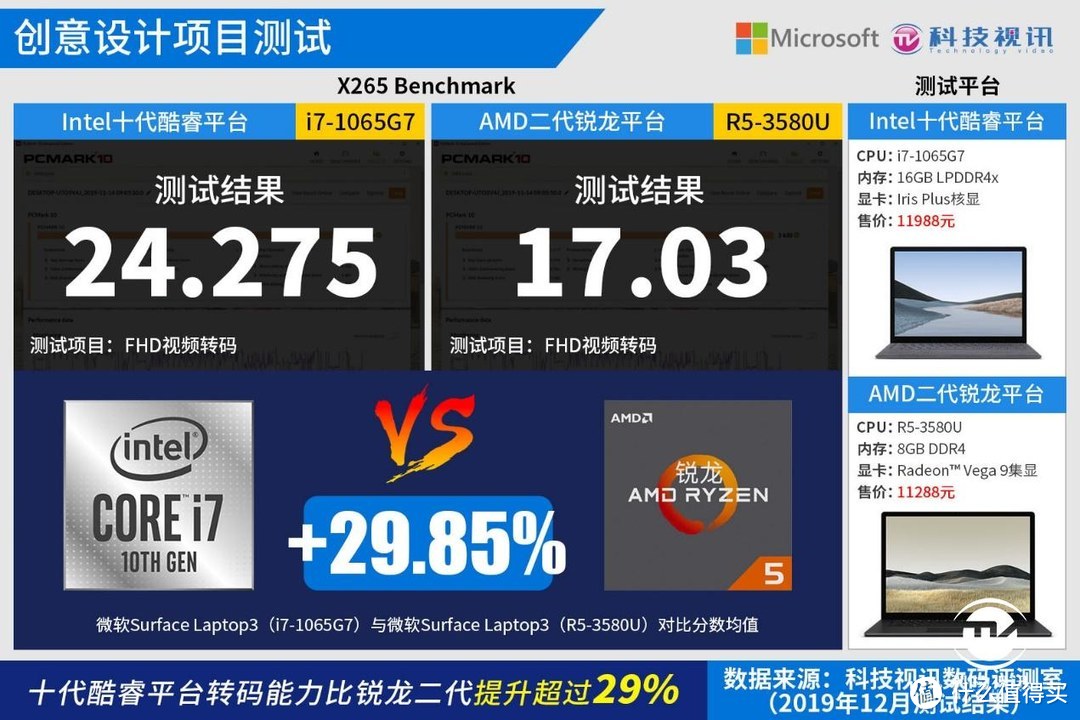 十代酷睿碾压Ryzen+ 微软Surface Laptop3双雄对决