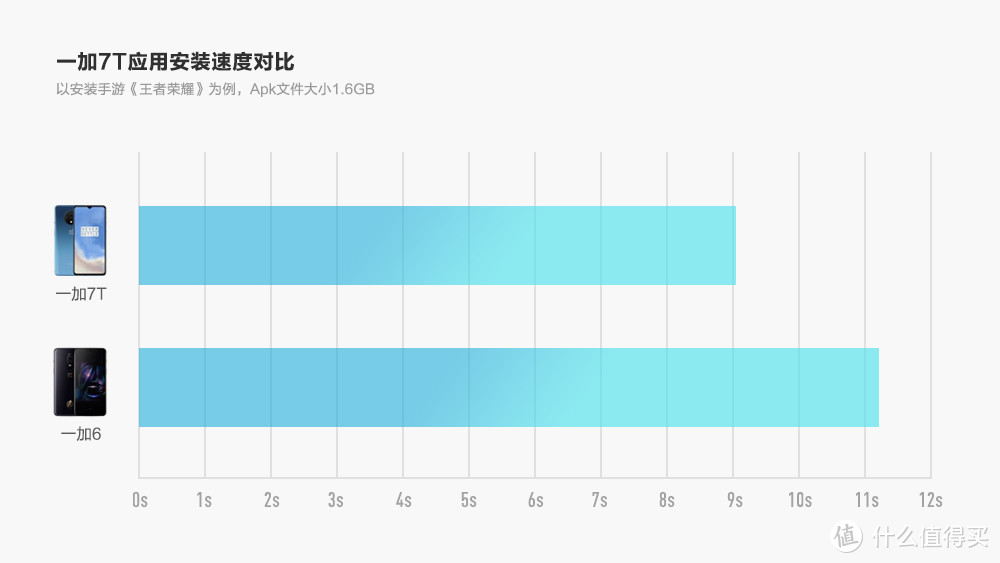 OnePlus 7T 深度体验报告丨是中庸，亦是未来。