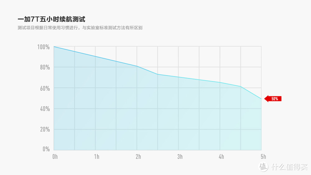 OnePlus 7T 深度体验报告丨是中庸，亦是未来。