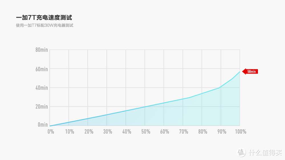 OnePlus 7T 深度体验报告丨是中庸，亦是未来。