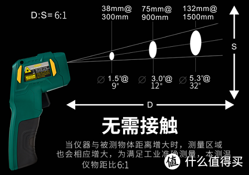 物距比例说明（官方图）