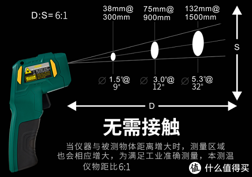 物距比例说明（官方图）