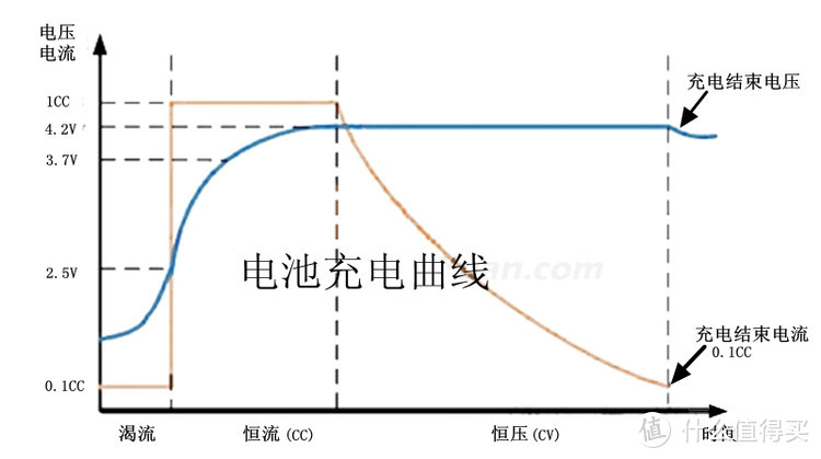 游戏不受束缚 走到哪玩到哪