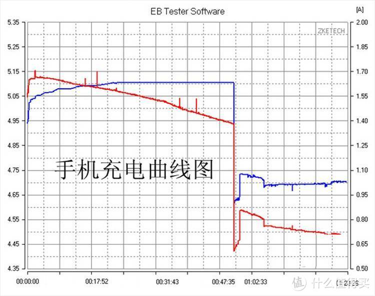 游戏不受束缚 走到哪玩到哪