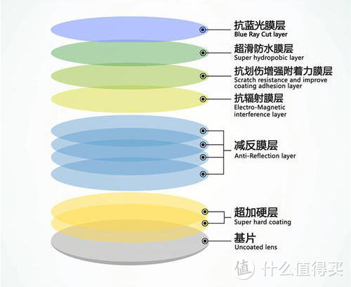 「眼镜选购指北」不知道怎么选购眼镜？对不起，这篇文章来晚了