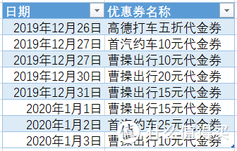 打车仅花1分钱，招行打车优惠大盘点