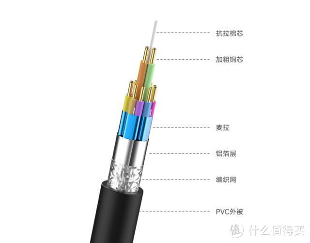 适应广泛，4K高清画质：毕亚兹HDMI 2.0线材开箱体验