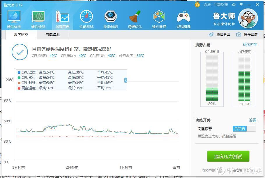 开了QQ，旺旺，和其他3个聊天程序后CPU内存使用情况。CPU温度40，我这里室外气温10°。