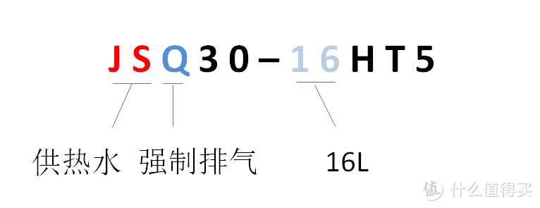 畅享健康好水，沐浴也要高品质