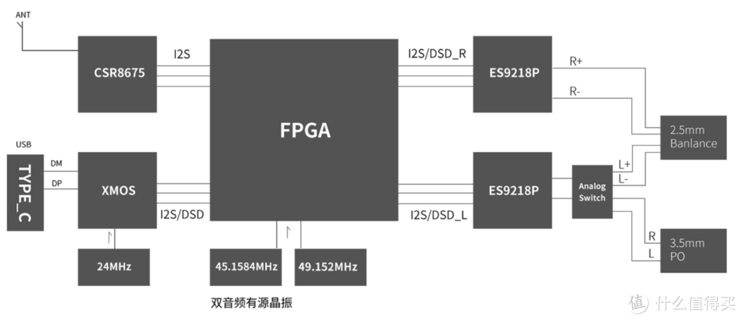 飞傲FiiO BTR5蓝牙耳放开箱试听以及与BTR3对比