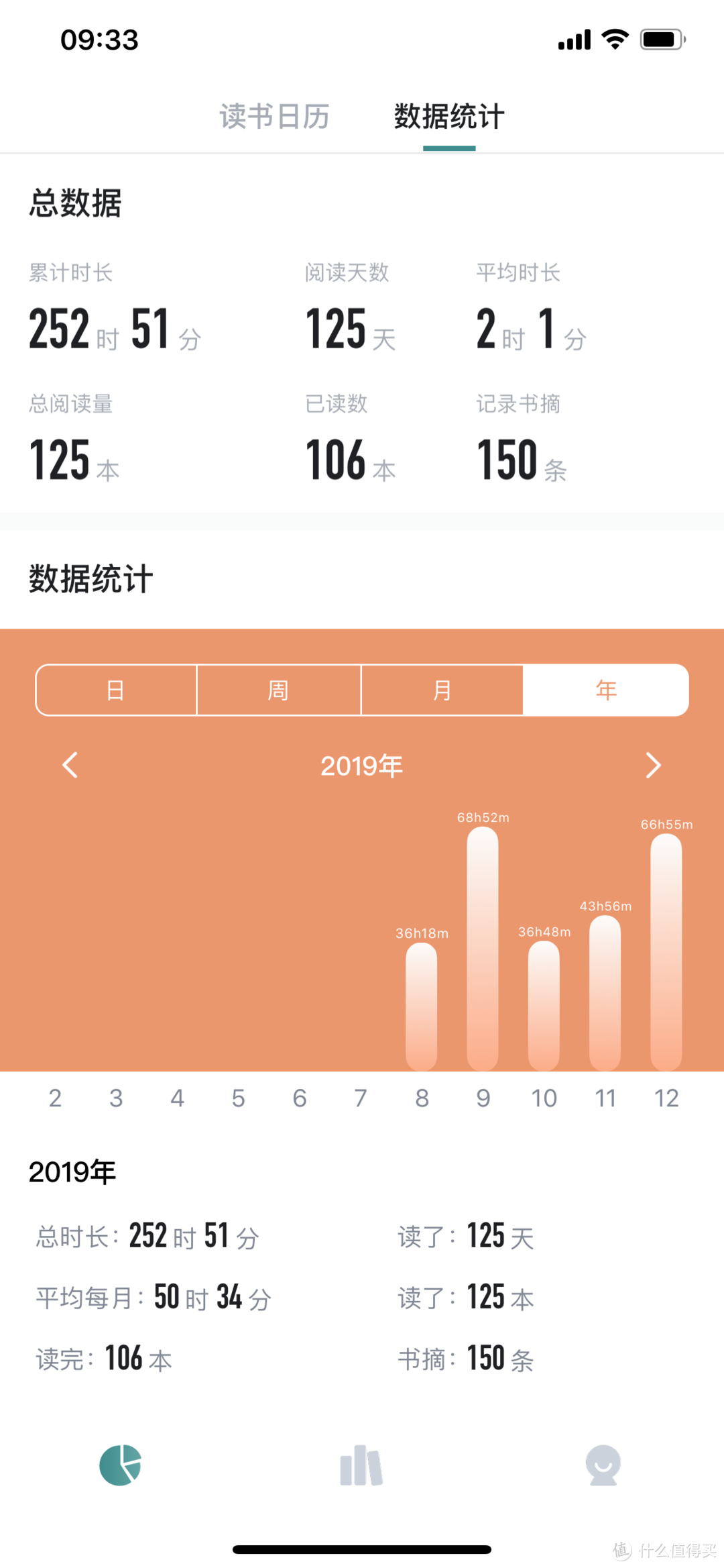 我要读完100本书--年度阅读总结报告