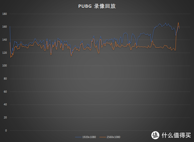 到底要不要买21:9显示器？MSI Optix PAG303CR 简评