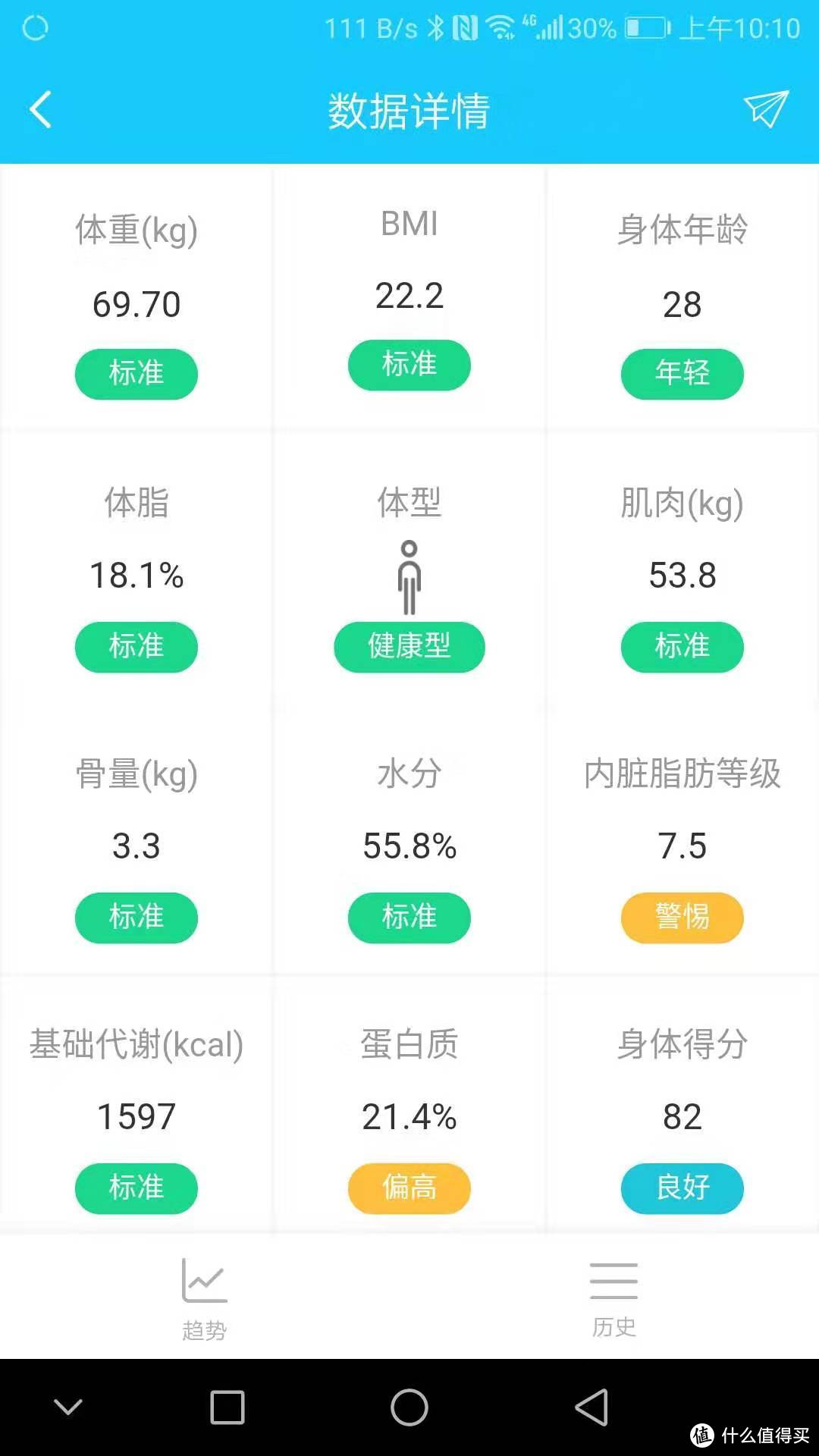 运动 篇三：羽毛球还有我这几年的运动经历