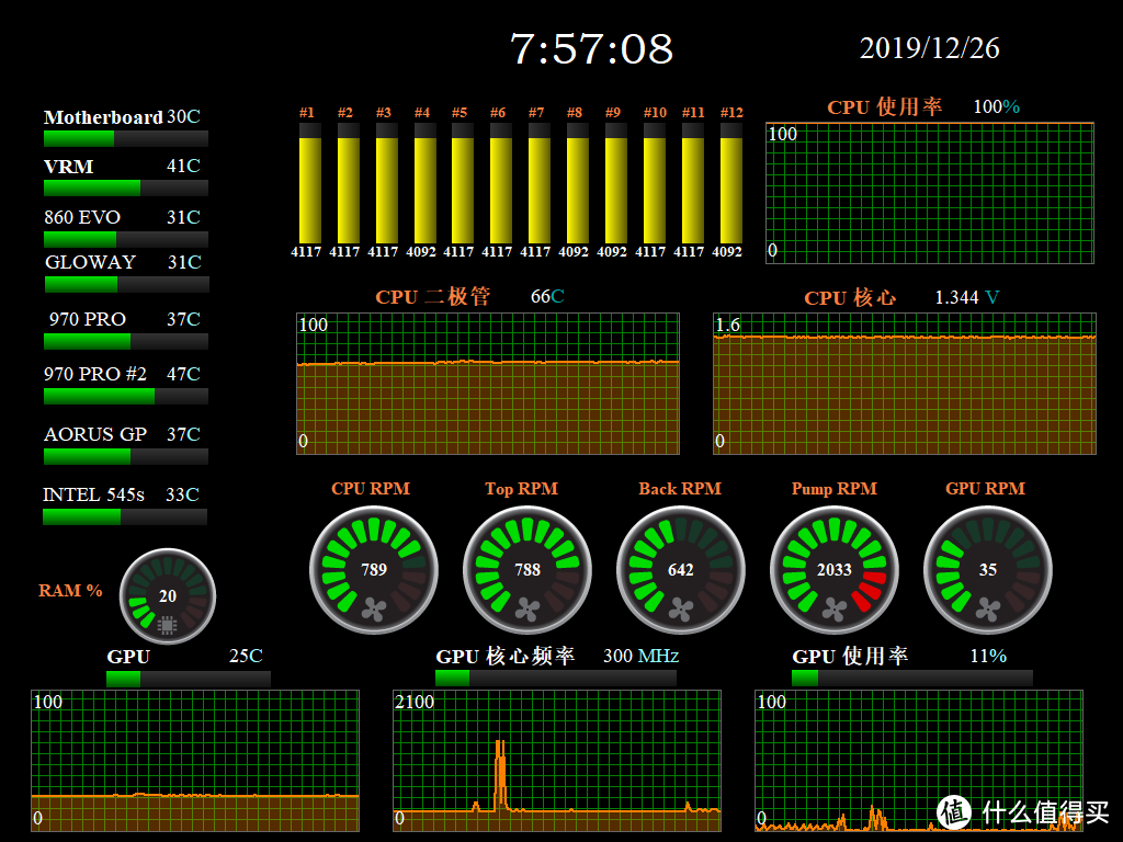 AIDA64满载测试可以看到CPU1.344V，温度不到70（室温22）