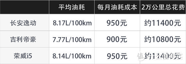 优惠1万/“雷车”前脸 长安逸动值不值？