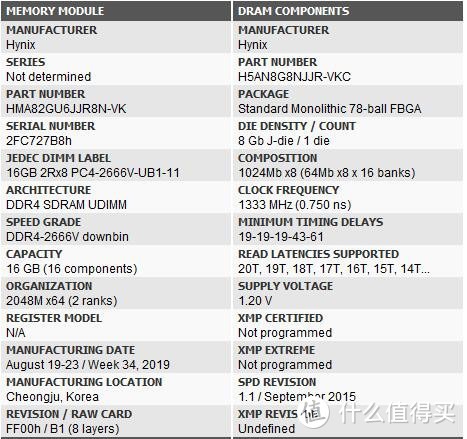 AMD YES!联想拯救者 刃7000P尊享版评测