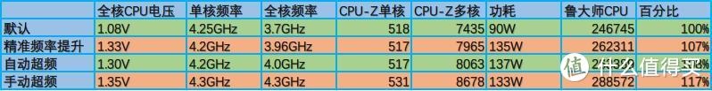 AMD YES!联想拯救者 刃7000P尊享版评测