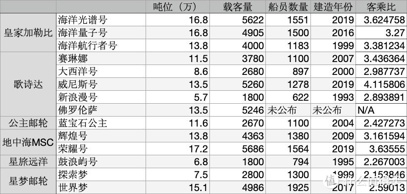 2020年国内母港邮轮选择指北