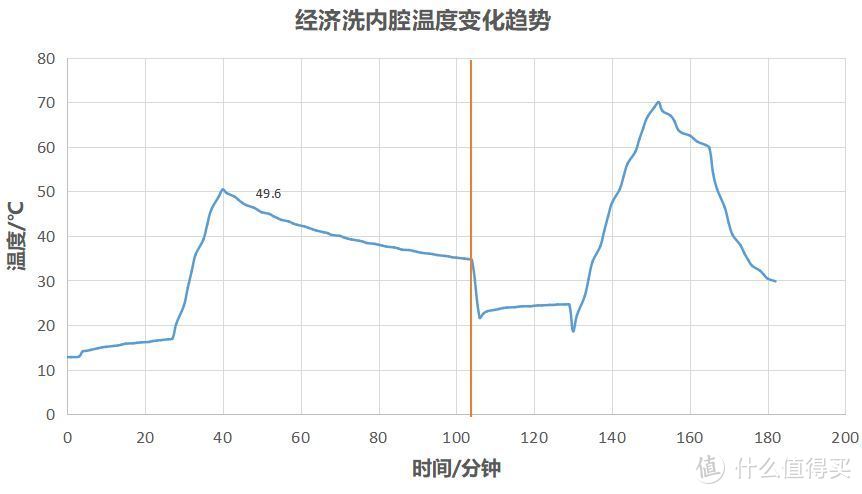 自动开舱+余温+热风+紫外线，最强烘干效果8套洗碗机还不了解一下？再也不用蹲点守候手动开舱门啦！