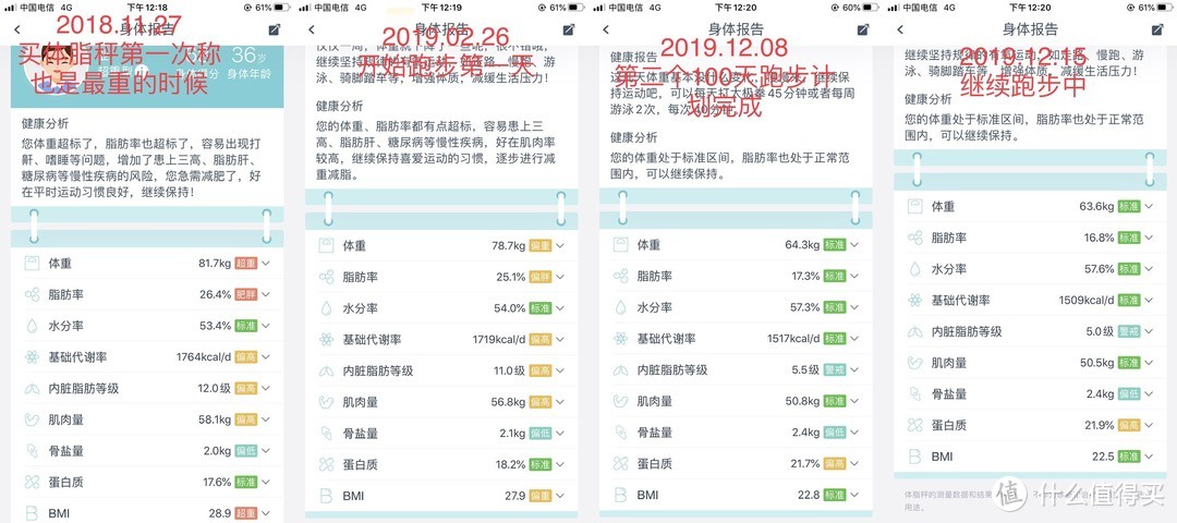 2019跑步年度总结：2个“100天跑步计划”累计减重30+斤