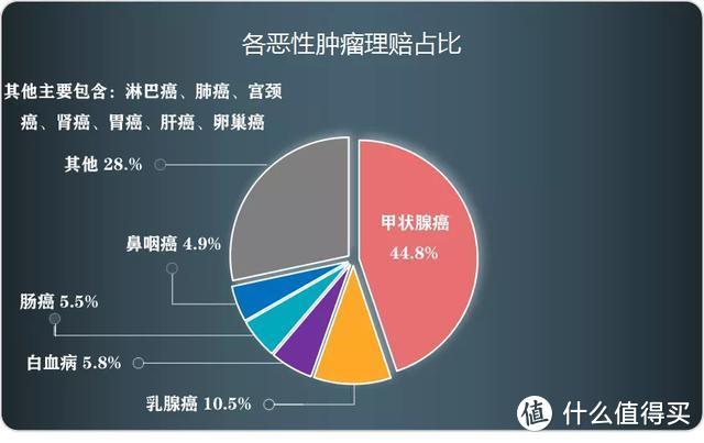 来了~相互宝“非官方”年度理赔报告，它居然排在了理赔第二位