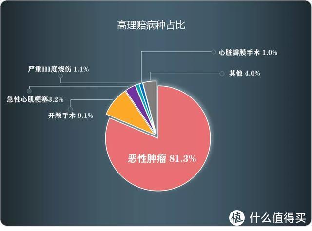 来了~相互宝“非官方”年度理赔报告，它居然排在了理赔第二位